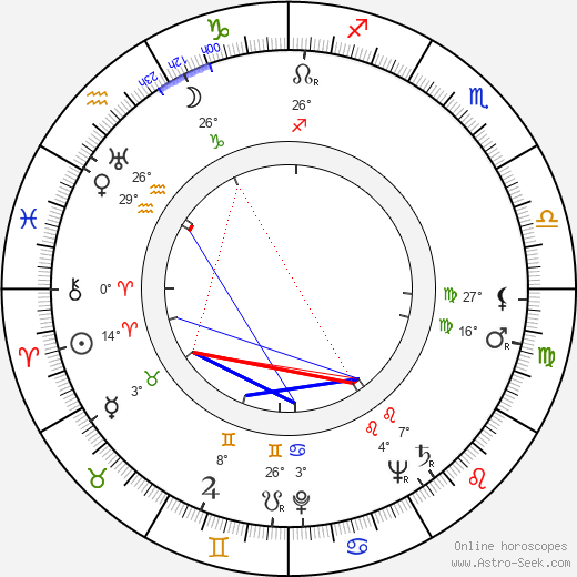 Felix Le Breux birth chart, biography, wikipedia 2024, 2025