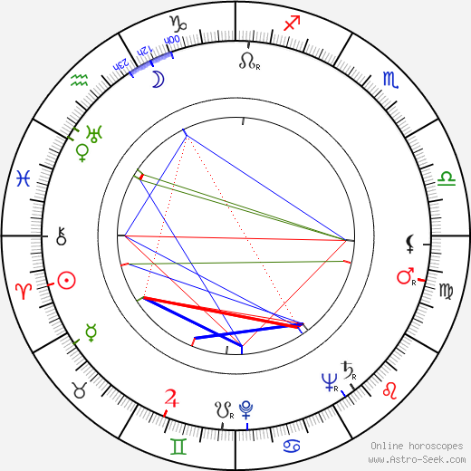 Felix Le Breux birth chart, Felix Le Breux astro natal horoscope, astrology