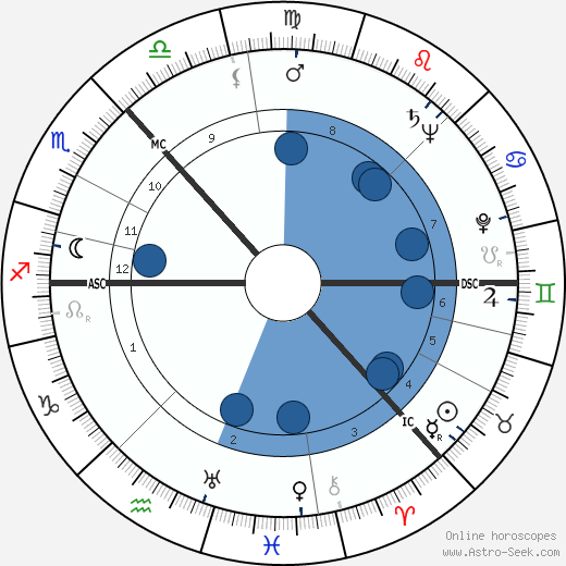 Fraser Noble wikipedia, horoscope, astrology, instagram