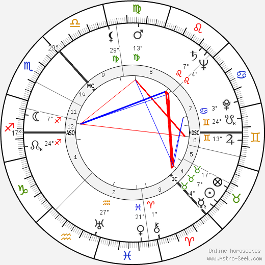 Fraser Noble birth chart, biography, wikipedia 2023, 2024