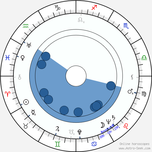 Gabriel Axel horoscope, astrology, sign, zodiac, date of birth, instagram