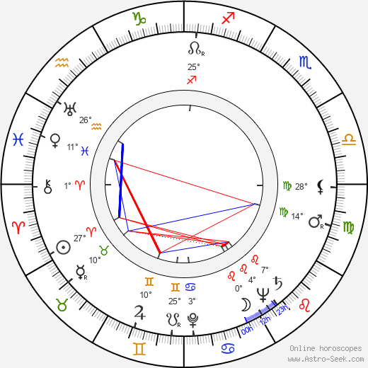 Gabriel Axel birth chart, biography, wikipedia 2024, 2025