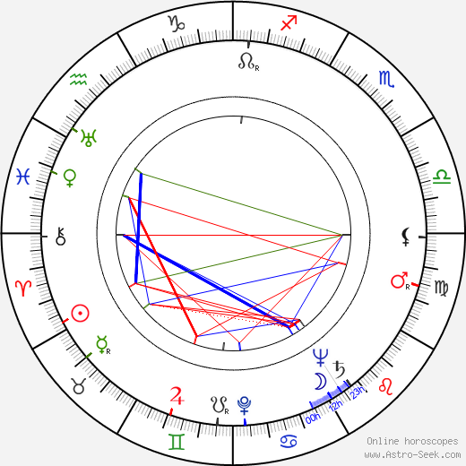 Gabriel Axel birth chart, Gabriel Axel astro natal horoscope, astrology