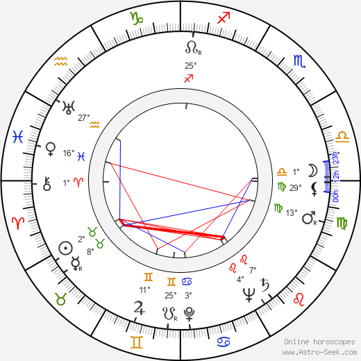 Georgi Vitsin birth chart, biography, wikipedia 2023, 2024