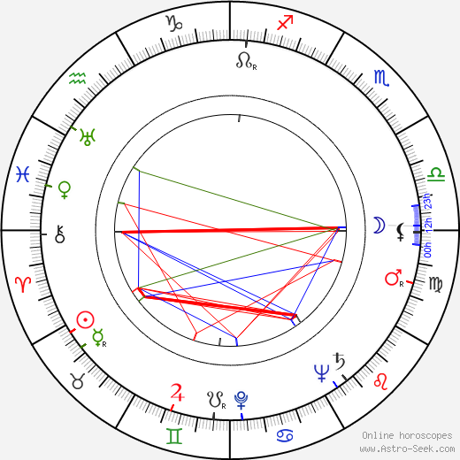 Georgi Vitsin birth chart, Georgi Vitsin astro natal horoscope, astrology