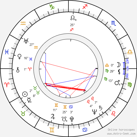 Georgiy Vitsin birth chart, biography, wikipedia 2023, 2024