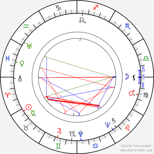 Georgiy Vitsin birth chart, Georgiy Vitsin astro natal horoscope, astrology