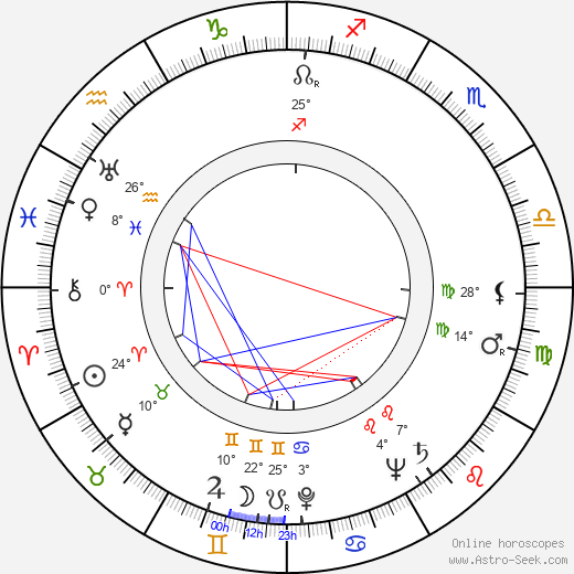 Hans Billian birth chart, biography, wikipedia 2024, 2025