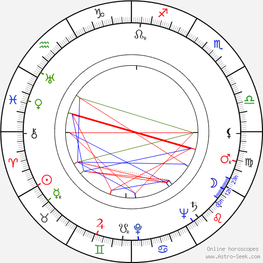 Herschel Burke Gilbert birth chart, Herschel Burke Gilbert astro natal horoscope, astrology