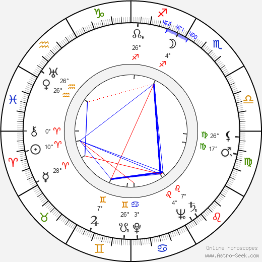 Ján Kadár birth chart, biography, wikipedia 2024, 2025