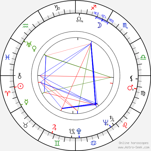 Ján Kadár birth chart, Ján Kadár astro natal horoscope, astrology