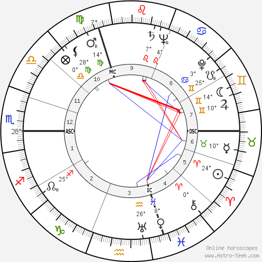 Jean-Marie Calmettes birth chart, biography, wikipedia 2024, 2025