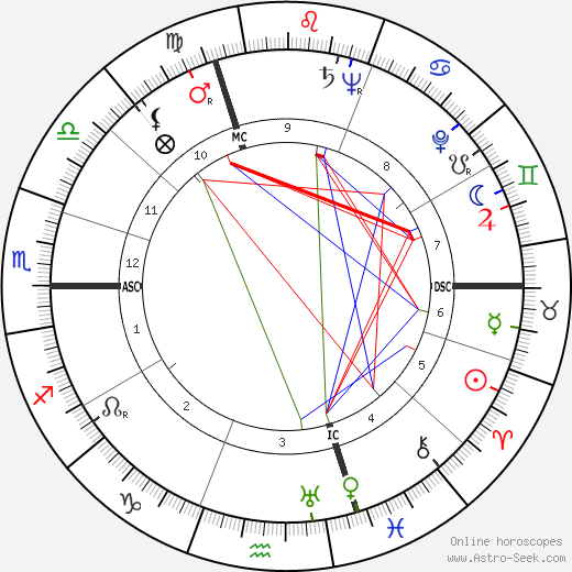 Jean-Marie Calmettes birth chart, Jean-Marie Calmettes astro natal horoscope, astrology