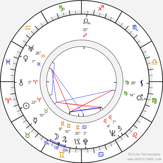 Jerzy Bielenia birth chart, biography, wikipedia 2023, 2024