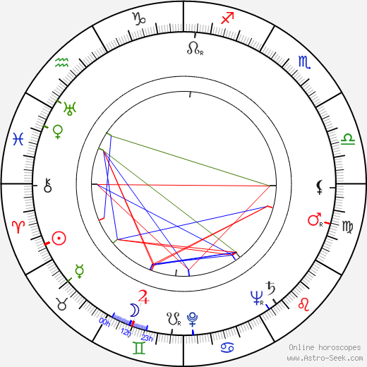 Jerzy Bielenia birth chart, Jerzy Bielenia astro natal horoscope, astrology