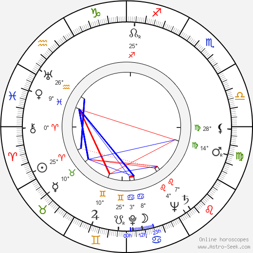 Joan Alexander birth chart, biography, wikipedia 2024, 2025