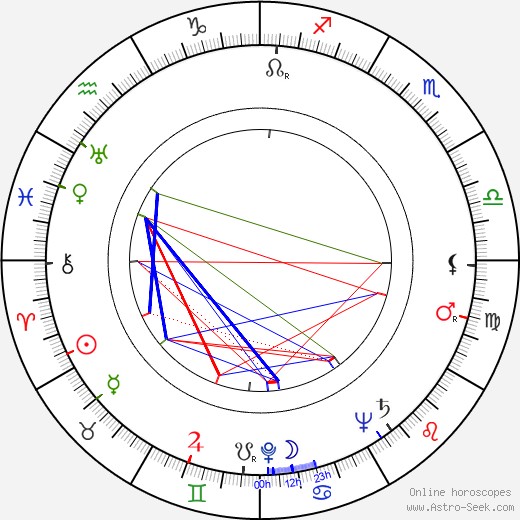 Joan Alexander birth chart, Joan Alexander astro natal horoscope, astrology
