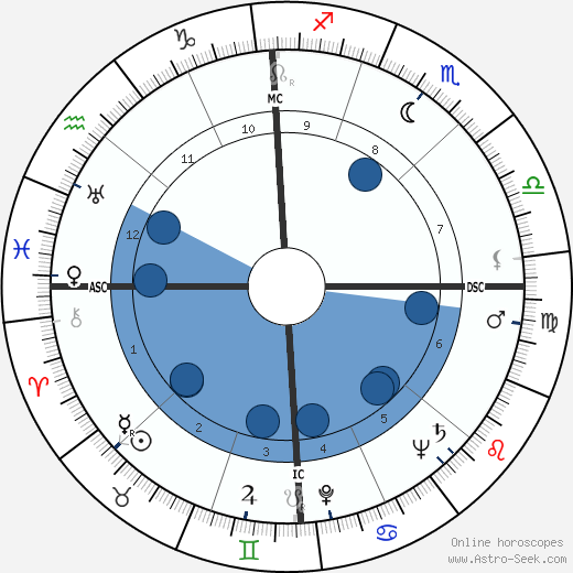 John Alfred Scali wikipedia, horoscope, astrology, instagram