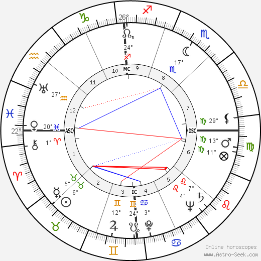 John Alfred Scali birth chart, biography, wikipedia 2024, 2025