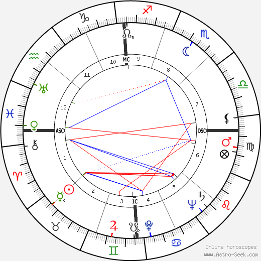 John Alfred Scali birth chart, John Alfred Scali astro natal horoscope, astrology