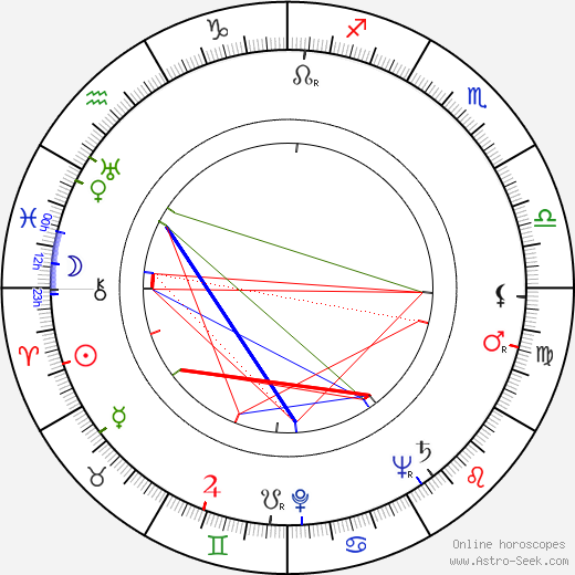 Jørn Utzon birth chart, Jørn Utzon astro natal horoscope, astrology
