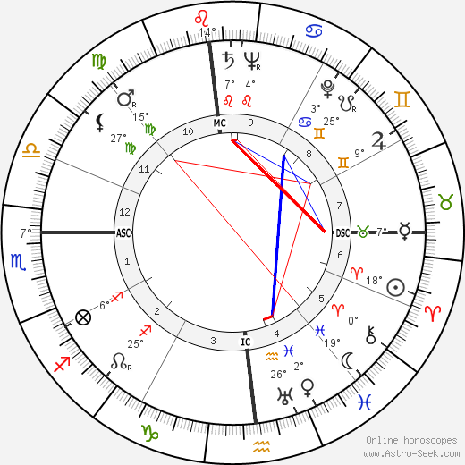Lou Menk birth chart, biography, wikipedia 2024, 2025