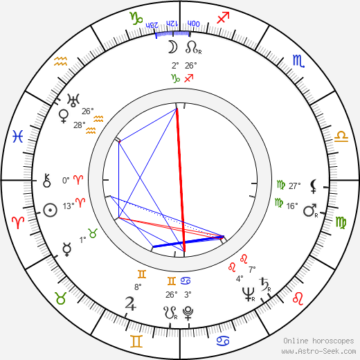 Louis Applebaum birth chart, biography, wikipedia 2024, 2025
