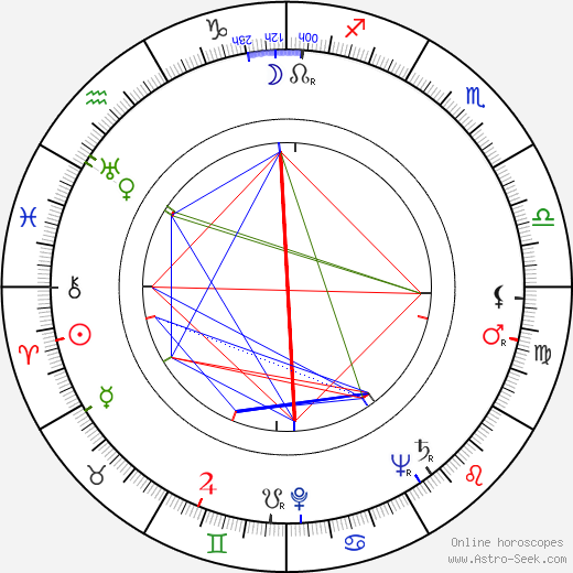 Louis Applebaum birth chart, Louis Applebaum astro natal horoscope, astrology