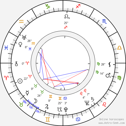 Margarete Genske birth chart, biography, wikipedia 2024, 2025