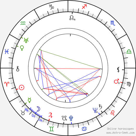 Margarete Genske birth chart, Margarete Genske astro natal horoscope, astrology