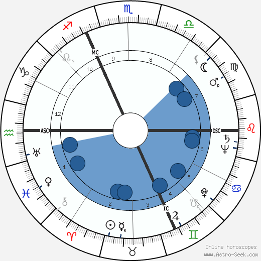 Maurice Druon wikipedia, horoscope, astrology, instagram