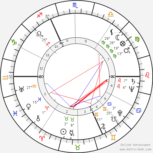 Maurice Druon birth chart, biography, wikipedia 2023, 2024