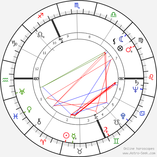 Maurice Druon birth chart, Maurice Druon astro natal horoscope, astrology