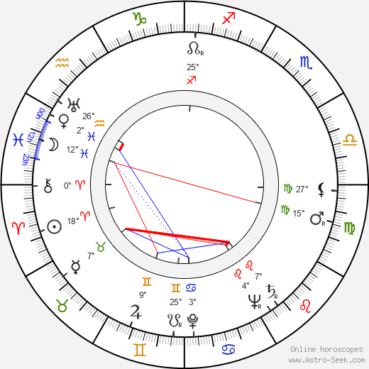 Morris Engel birth chart, biography, wikipedia 2024, 2025