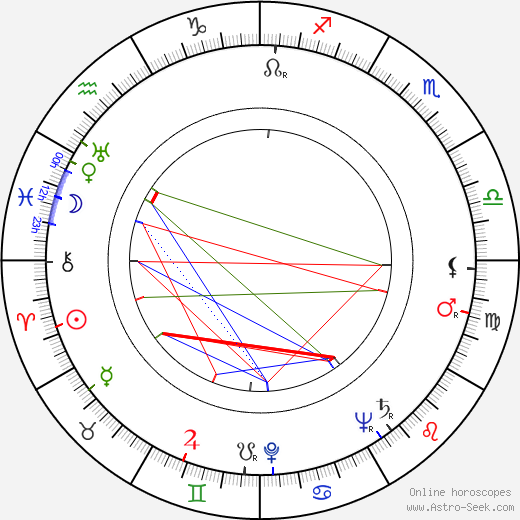 Morris Engel birth chart, Morris Engel astro natal horoscope, astrology