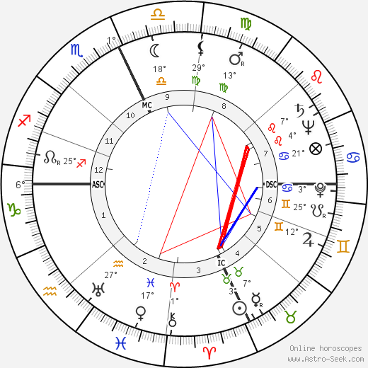 Remo Brindisi birth chart, biography, wikipedia 2024, 2025