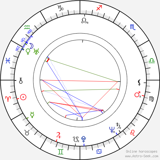 Ronald Howard birth chart, Ronald Howard astro natal horoscope, astrology