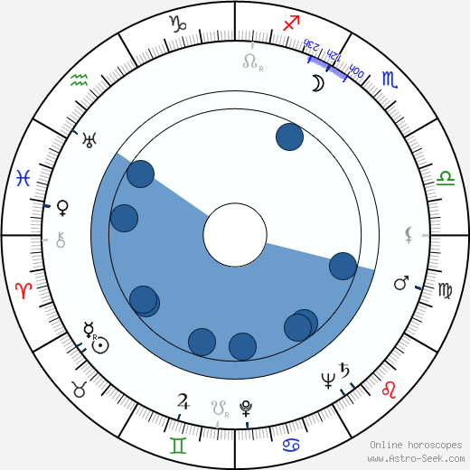 Rudolf Milič wikipedia, biography, birth chart, instagram Rudolf Milič wikipedia, horoscope, astrology, instagram