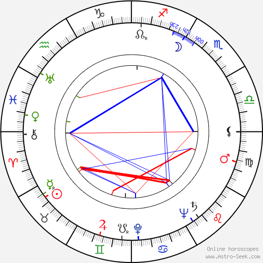 Rudolf Milič birth chart, Rudolf Milič astro natal horoscope, astrology