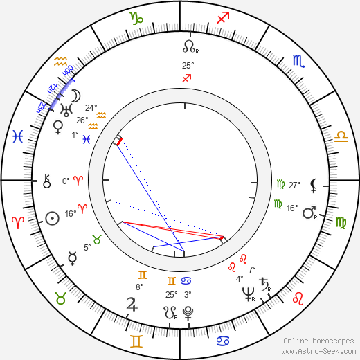 Rudolf Nussgruber birth chart, biography, wikipedia 2024, 2025