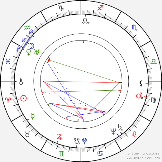 Rudolf Nussgruber birth chart, Rudolf Nussgruber astro natal horoscope, astrology