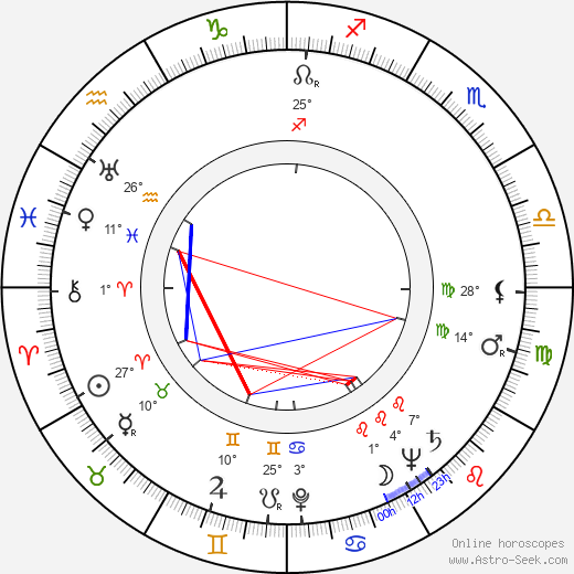 Shinobu Hashimoto birth chart, biography, wikipedia 2024, 2025