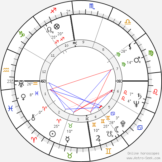 Spike Milligan birth chart, biography, wikipedia 2023, 2024