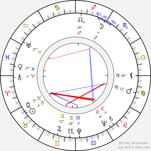 Viljo Lampela birth chart, biography, wikipedia 2024, 2025