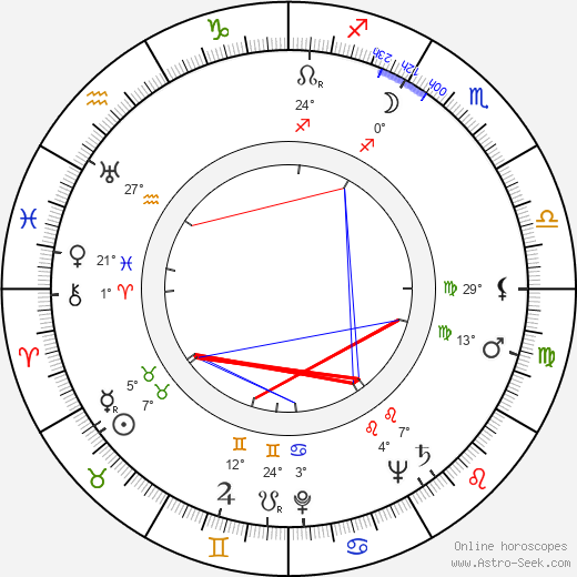 Walter Bechstein birth chart, biography, wikipedia 2024, 2025