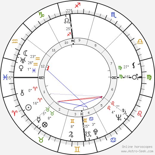 William Eythe birth chart, biography, wikipedia 2024, 2025