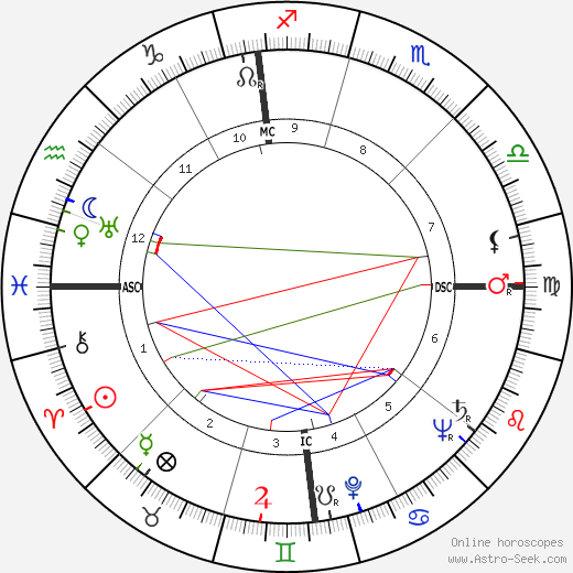 William Eythe birth chart, William Eythe astro natal horoscope, astrology