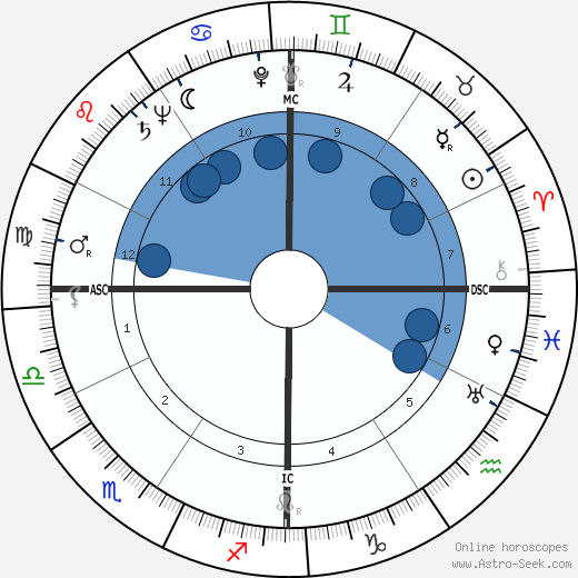 William Holden horoscope, astrology, sign, zodiac, date of birth, instagram
