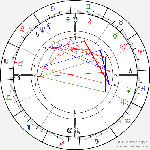 William Holden birth chart, William Holden astro natal horoscope, astrology