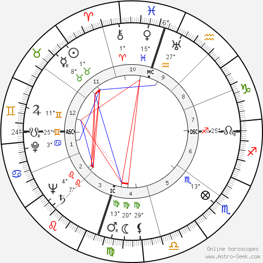 William Jay Smith birth chart, biography, wikipedia 2024, 2025